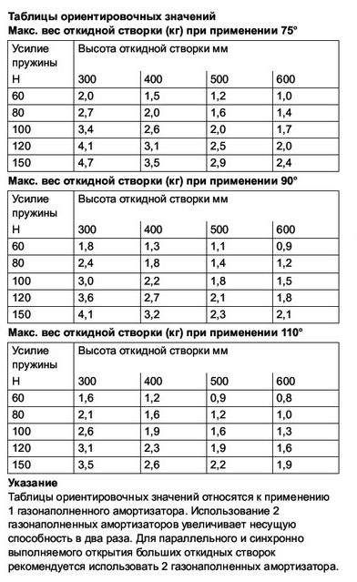 Газовый амортизатор 60N сталь серебристый